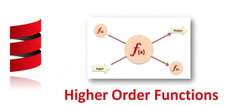 solved-1-higher-order-functions-and-closures-1-define-a-chegg